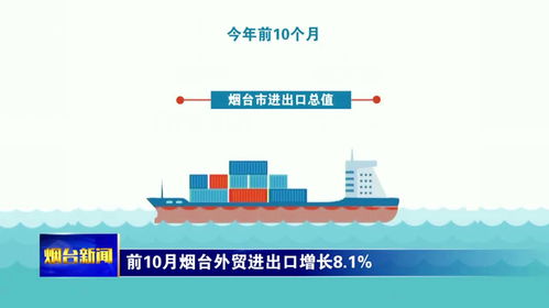 前10月煙臺外貿進出口增長8.1