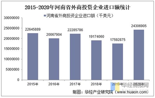 2015 2020年河南省外商投資企業(yè)進(jìn)出口總額及各企業(yè)類型進(jìn)出口情況統(tǒng)計(jì)