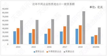 2019年上半年我國進(jìn)出口貿(mào)易概況分析