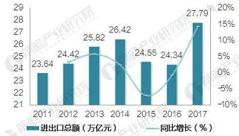 中國進出口貿易回穩(wěn)向好，外貿韌性凸顯