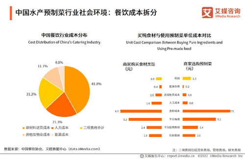 艾媒咨詢《2022-2023年中國水產(chǎn)類預(yù)制菜產(chǎn)業(yè)研究及競爭格局監(jiān)測報告》解讀 市場驅(qū)動下的企業(yè)管理新策略