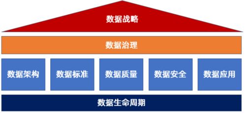 DCMM 企業(yè)管理咨詢引領(lǐng)企業(yè)數(shù)字化轉(zhuǎn)型的核心價值